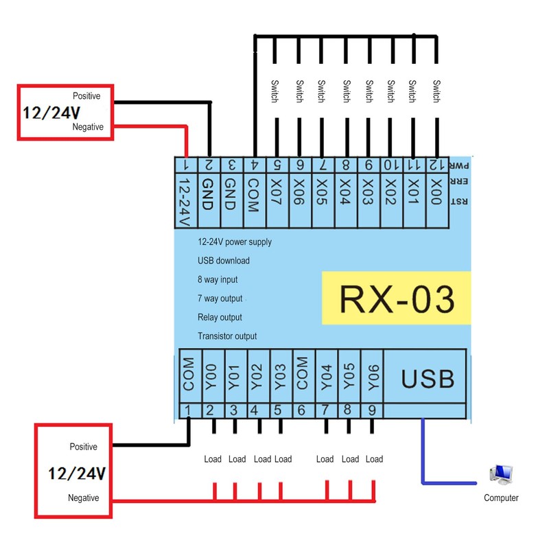 12-24VDC Programmable Logic Controller PLC Control Board 8 Inputs 7