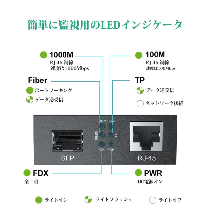 1.25G Gigabit Optical Media Converter Multimode Dual Core LC Fiber