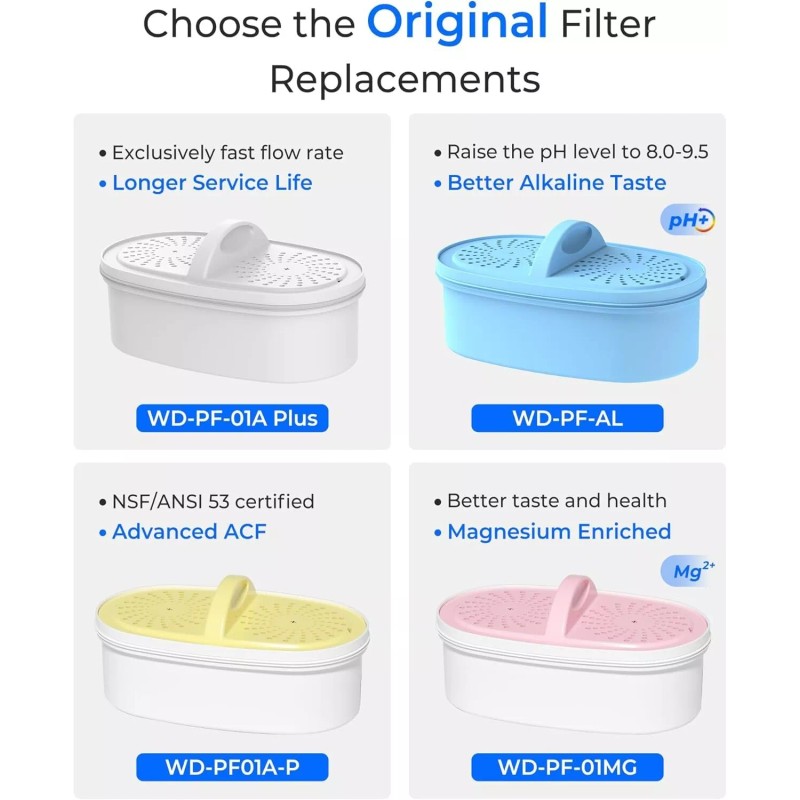 Waterdrop Upgrade NSF 53&42&372 Certified Replacement Filters,for Waterdrop - 2