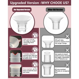 Upgraded Flange Insert 22mm with Pull Tab and Triangle-Shaped for Momcozy/Spectra/Medela/eufy/TSRETE/Elvie/Lansinoh Breast Pumps, Fit for 24mm Shields/Flanges of Most Pumps, 6PCS 22mm