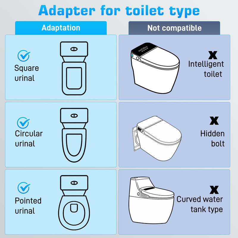 Toilet Safety Rails for Seniors,Easy Installation & Sturdy Handicap Toilet
