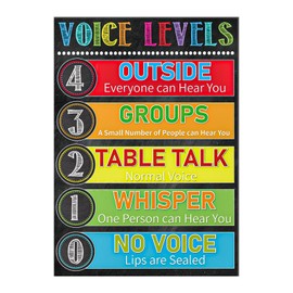 WALENGIF Voice Level Chart for Classroom - Voice Level Poster Classroom Rules Chart Noise Levels Sign for Wall Back to School Supplies Teacher Must Haves for Classrooms Elementary Decorations