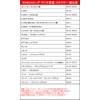 【Esperanza】取説付 ホンダ フィット ナビ取り付け ラジオ アンテナ変換ケーブルカプラーからピンジャックへ GK 型 H29.06-
