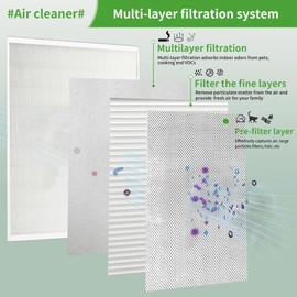 Askfish Upgrade GAPCCCAR1625 MERV-16 Filter - Compatible GAPCCCAR1625 16x25x3.5 Furnace Filter Cartridge - Replacement for Carrier GAPCCCAR1625 replacement Air Filter (1 Pack)