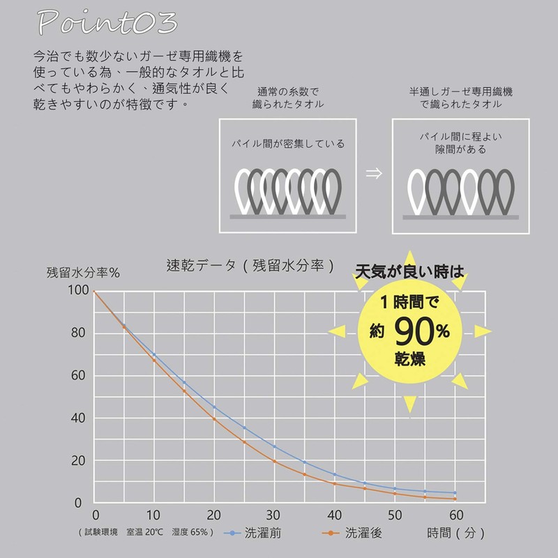 Top Factory Imabari Slim Bath Towel, Quick Drying, Room Drying,