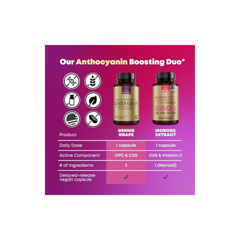 Complemento Complejo Resveratrol 1500mg con Extracto de Uva Roja Cognigrape