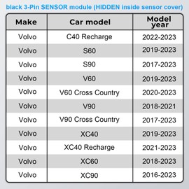 mangoal Dashcam Power Adapter 3 Pin (Model B) Custom for Volvo C40 Recharge S60 S90 V60 V90 XC40 XC40 Recharge XC60 XC90 and More,Hide The Wires, Easy to Install,Connects to Rearview Mirror (Hidden)