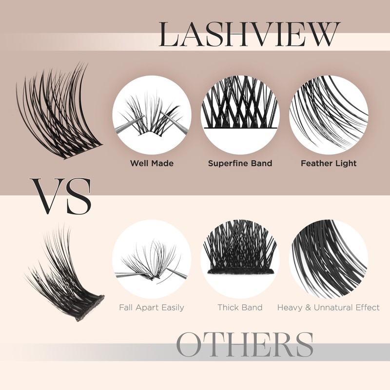 LASHVIEW Lash Clusters 144 Pcs Cluster Lashes DIY Cluster Eyelash