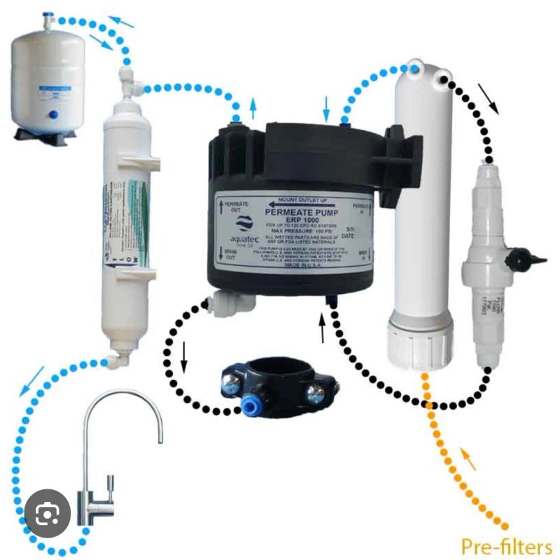 Aqua True Blue Permeate Pump – ERP 1000 for Reverse