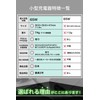[Ultra Small & Lightweight Japanese Brand] PD Rapid Charger, 65W