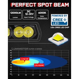 LED Light Bar 6 Inch 12000LM 2Pcs, LUMIMOTOR-2025 New CREE LED Spot Off Road Driving Fog Light Pods for Truck Pickup ATV UTV SUV Boat, Screwless IP68 Waterproof with DT Wiring Harness kit