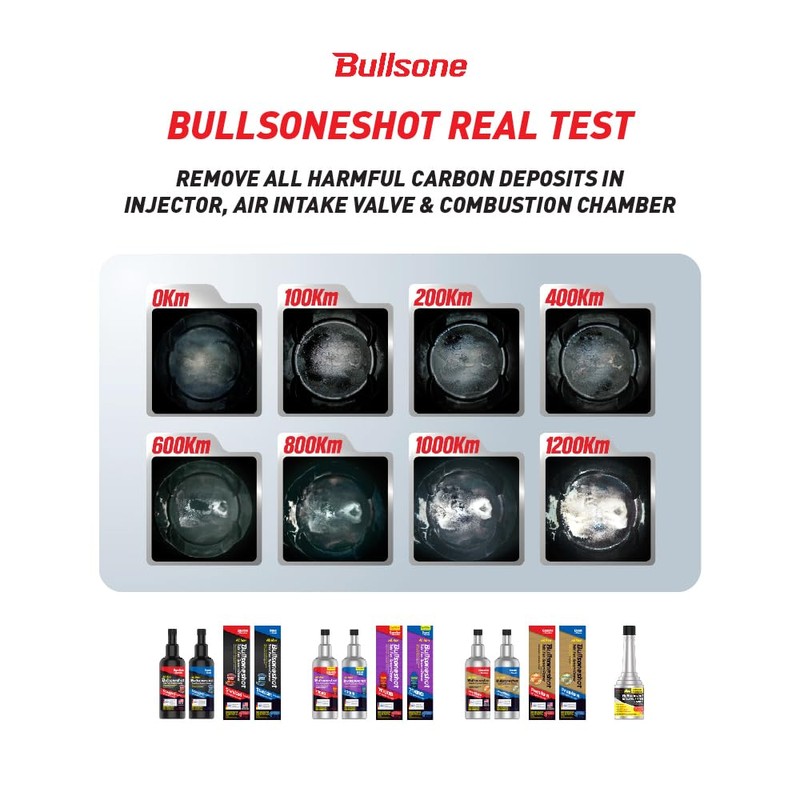 Bullsoneshot Premium Total Fuel System Cleaner & Fuel Additive for
