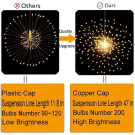 PXBNIUYA 4 Pack Starburst Sphere Lights,200 LED Firework Lights, 8 Modes Dimmable Remote Control Waterproof Hanging Fairy Light, Copper Wire Lights for Patio Parties Christmas (Battery Operated)