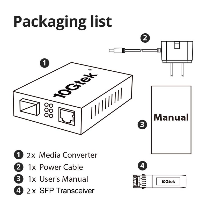 1.25G Media Converters(kit #1), SFP Slot, with a SFP Module,