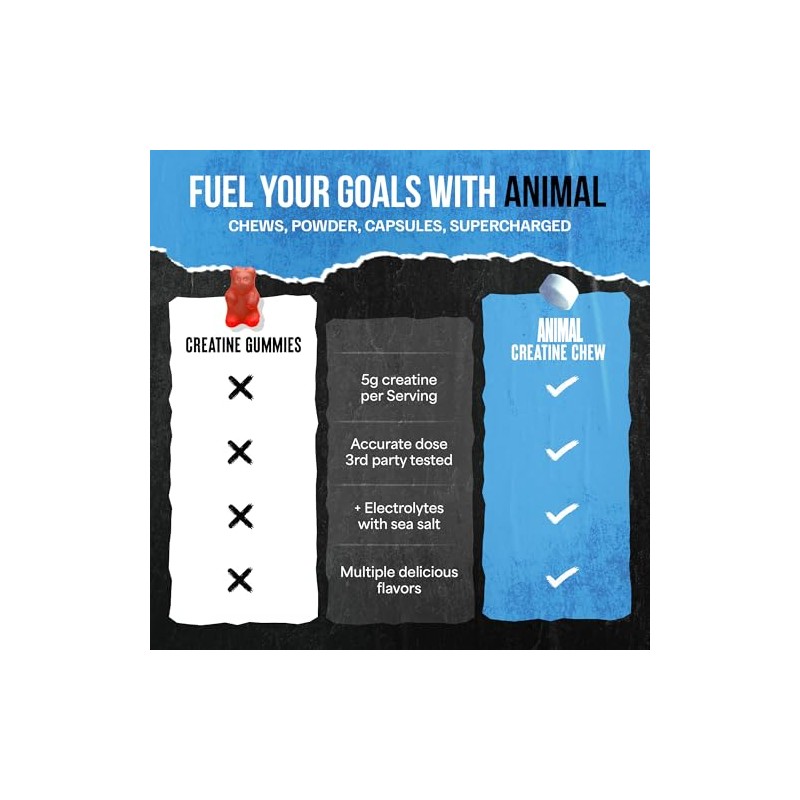 Animal Creatine Chews – Enhanced Creatine Monohydrate Chewable Tablets with