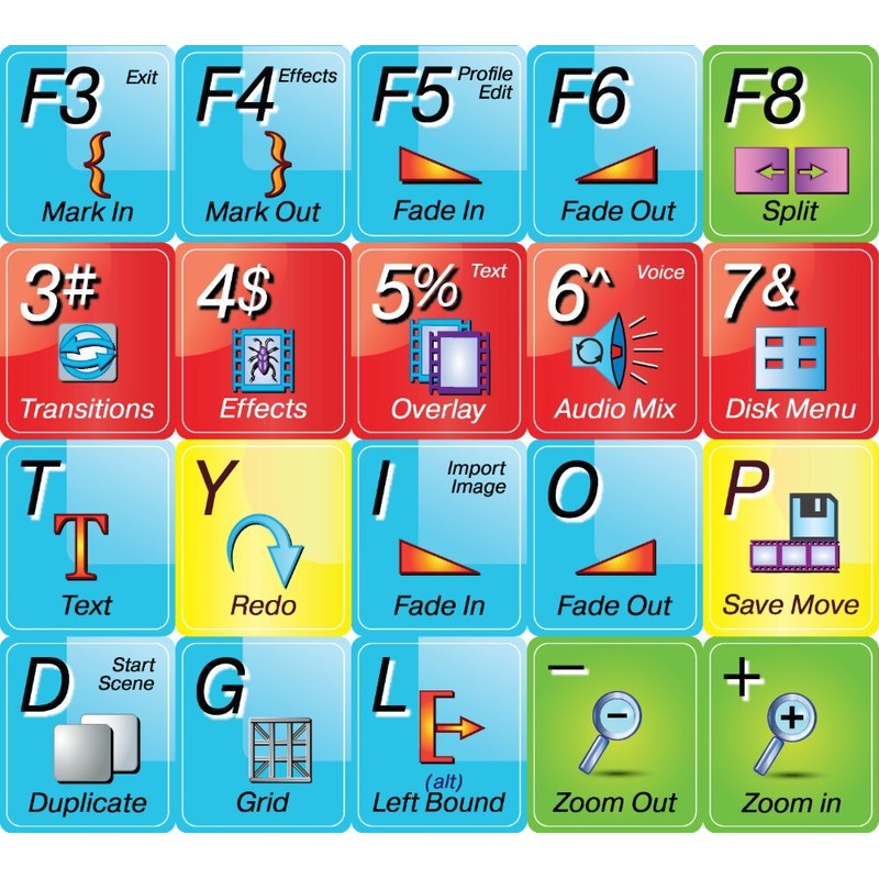 AVS Video Editor Editing Keyboard Shortcut Stickers Label Shortcut