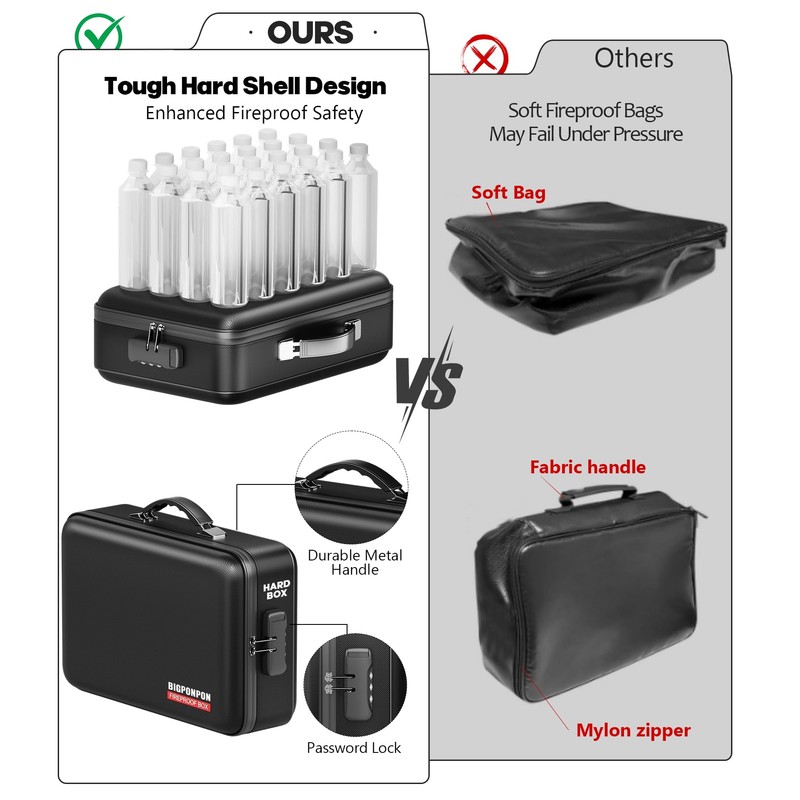 BigPonPon Fireproof Document Box, Hard Case Highly Flame-Resistant Fire Proof