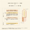 Kokonsupere [Sleek & Rich] Intensive Repair Treatment Pump, 17.6 oz