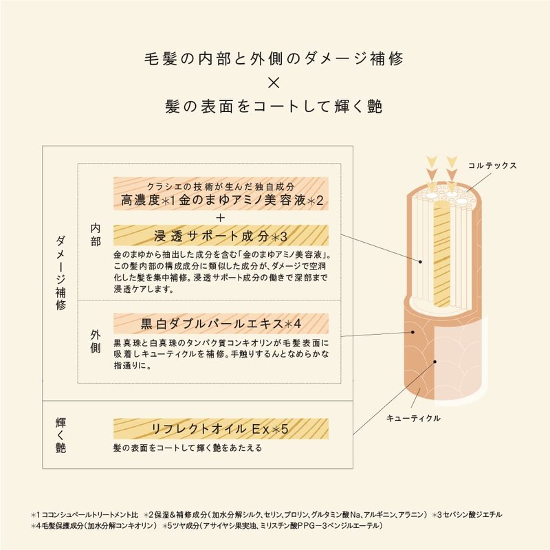 Kokonsupere [Sleek & Rich] Intensive Repair Treatment Pump, 17.6 oz