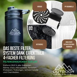 OutdoorFriends Water Filter Outdoor Replacement Filter [0.01 μm Filter Accuracy] 2000L Filter Capacity Removes 99.9% of All Bacteria Particles Heavy Metals Survival Prepper Hiking Camping Travel