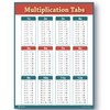 Learning Multiplication table tabs red chart fully LAMINATED poster LARGE
