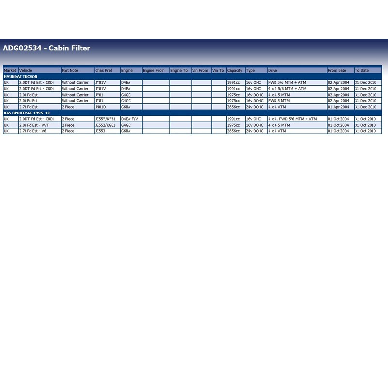 Blue Print ADG02534 Cabin Filter Set, pack of one
