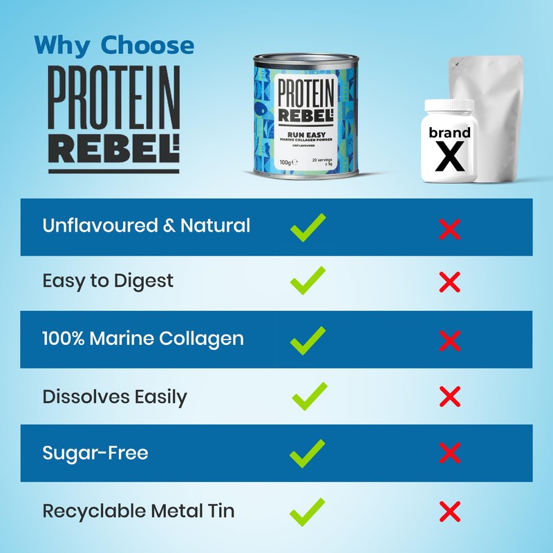 Protein Rebel - Run Easy Marine Collagen Powder for Running,