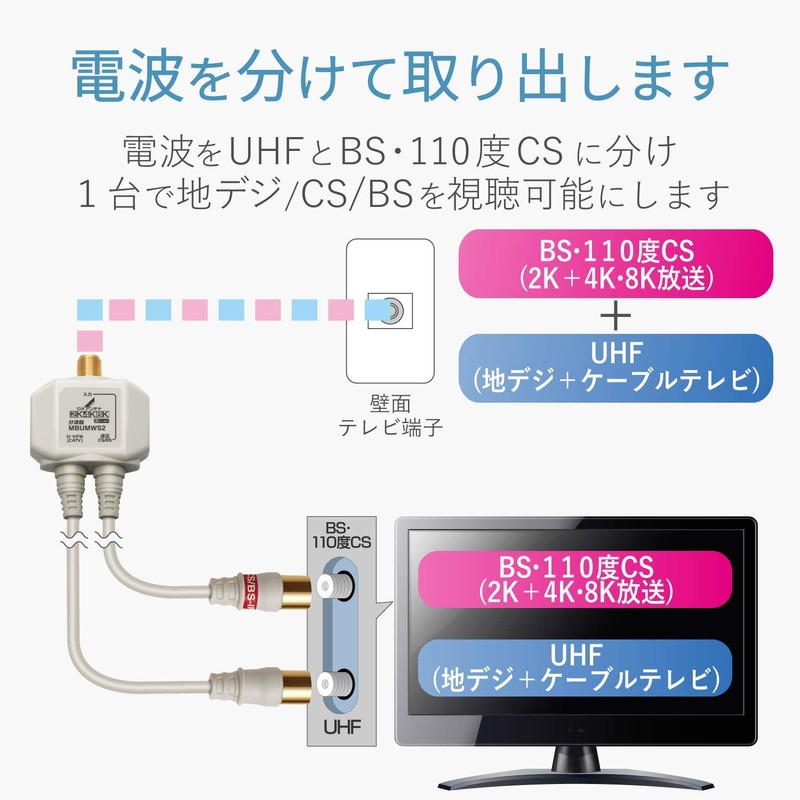 DX Antenna, Splitter (2K, 4K, 8K Compatible), BS/CS-IF Output, Intermediate