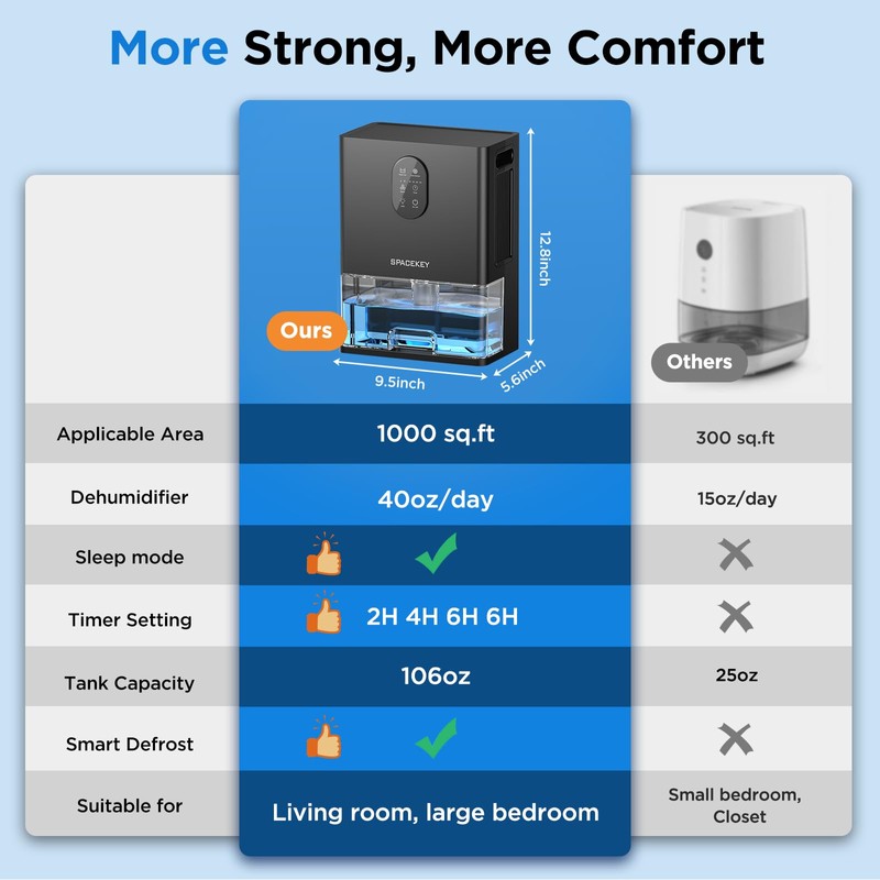 Dehumidifier, 106 OZ Water Tank (1000 sq.ft) Dehumidifiers for Home,