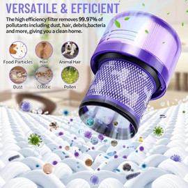 ROELLY Set of 4 Vacuum Filters for Dyson V11 V15 Compatible with Models SV14, SV17, SV22, High Density ABS Materials, Washable and Reusable, Dy-970013-02 & 97001302, Filter Replacement Part, Ideal