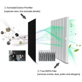 for Winix PlasmaWave Air Purifier C535 P300 5300-2 5500 Replacement Filters