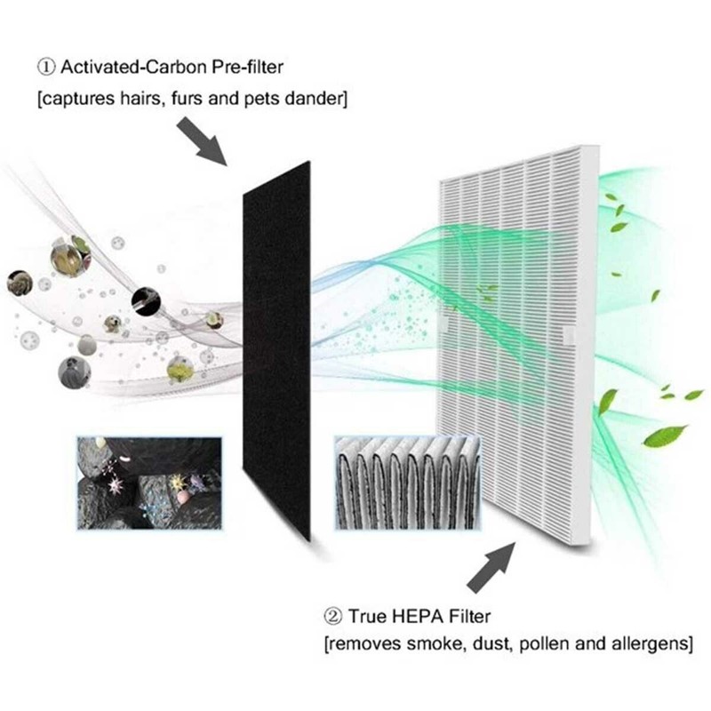 for Winix PlasmaWave Air Purifier C535 P300 5300-2 5500 Replacement