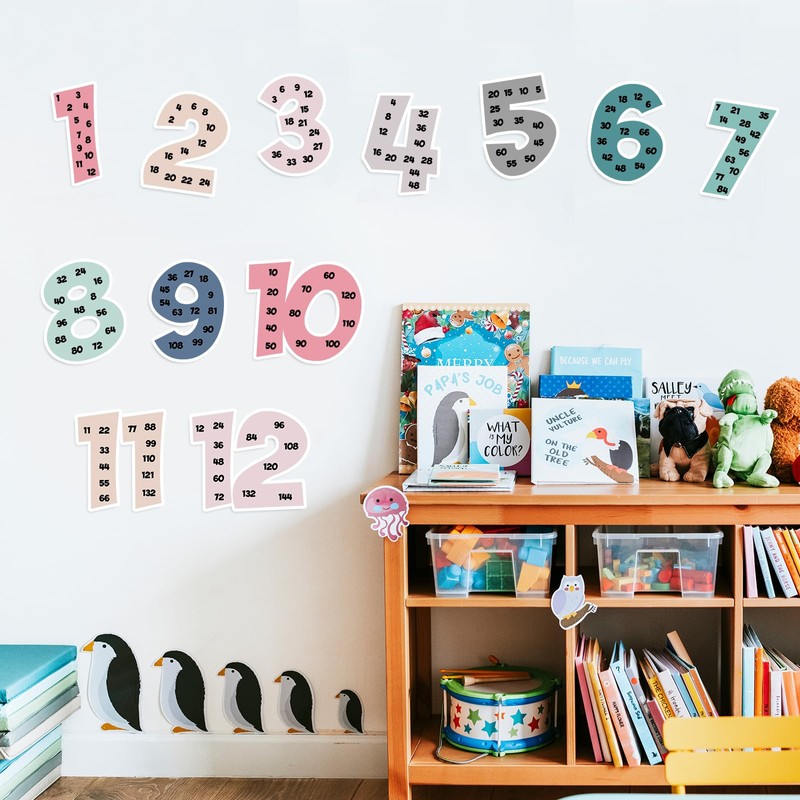 Colarr Multiplication Chart Posters for Classroom Multiple Math Posters from