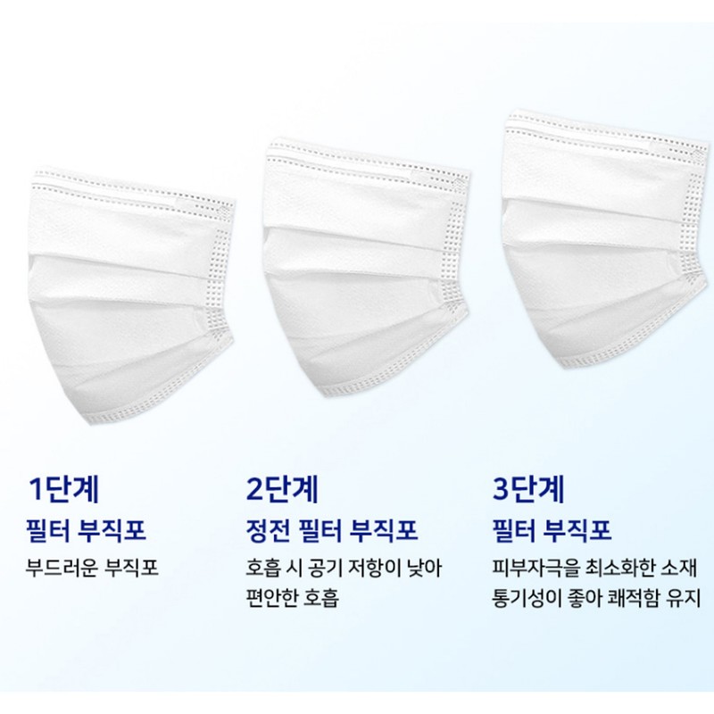 Blancde Co., Ltd. Domestic dental mask triple filter 2000 sheets