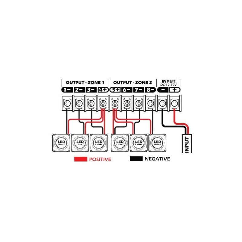 Work Light + Strobe Dual Function 2 Zone 6 Channel
