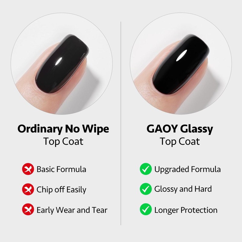 GAOY Gel Top Coat, Matte Top and Base Coat Set,