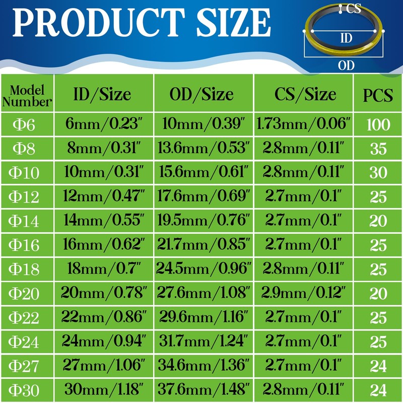ZDBB 12 Sizes 378 Pcs Bonded Sealing Washer Kit,Automotive Self-Centred