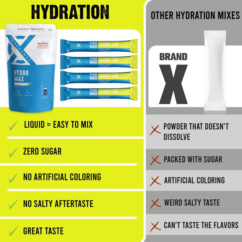 CARDOMAX Hydration Packets Electrolyte Drink Mix - HydroMax Liquid Water