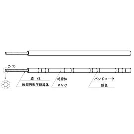 Yazaki CAVS 0.3sq Black 100m Automotive Compression Conductor Thin Type Low Piezoelectric Wire