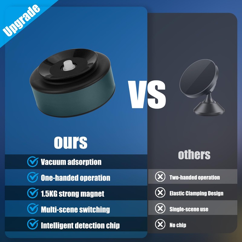 UNISOPH Magnetic Car Suction Cup Holder, 2024 Best Suction Cup