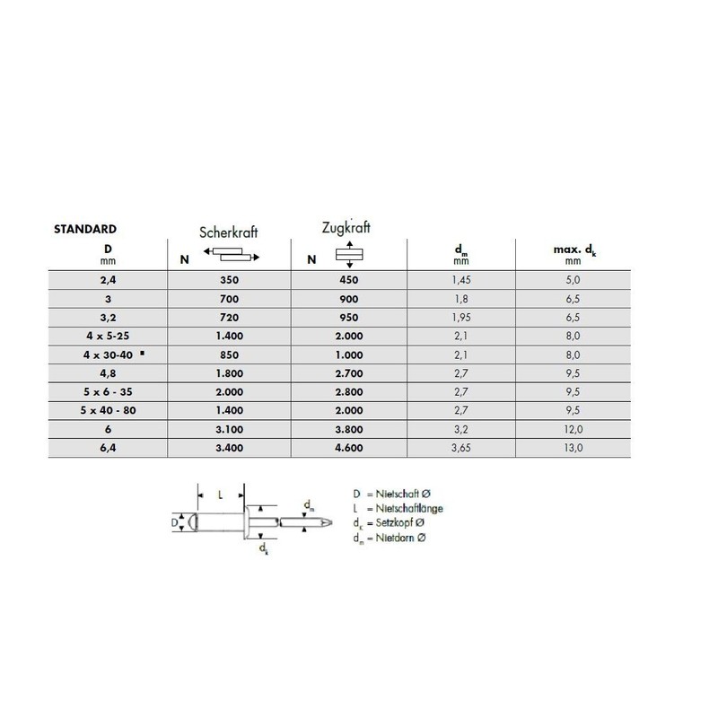 GESIPA 50 x aluminium blind rivets, diameter 5.0 x 10.0