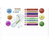 Longrich Sanitary Pad Magnetic Energy Sanitary Napkin Day Use 8Pcs
