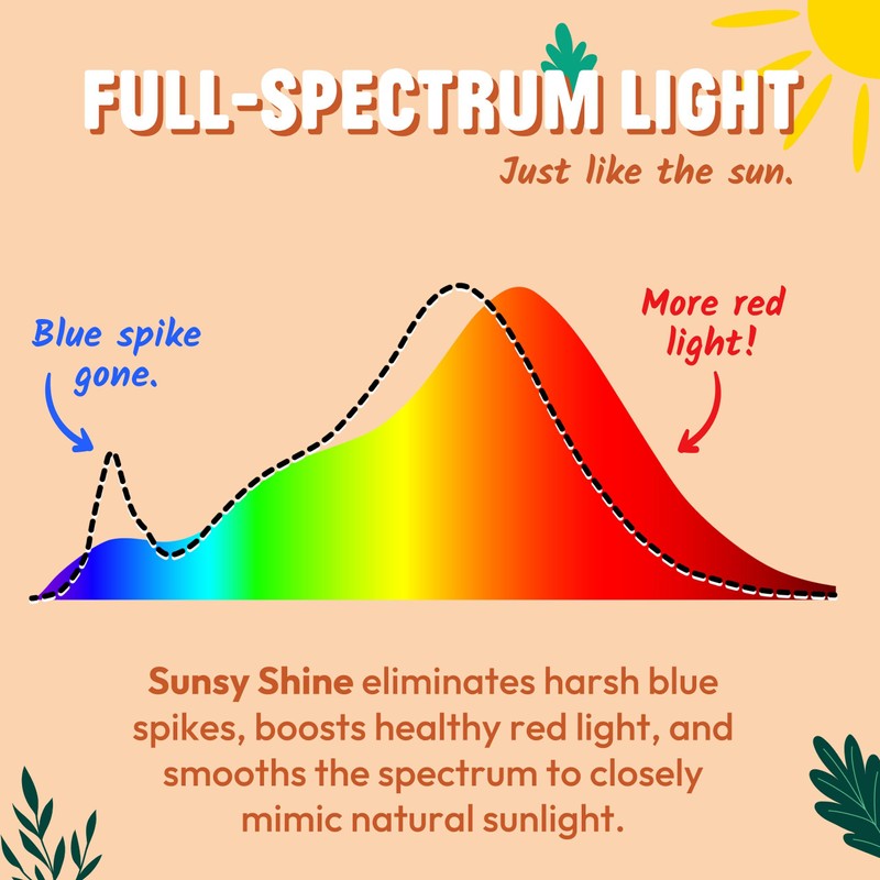Sunsy Shine - foco de luz solar de espectro completo