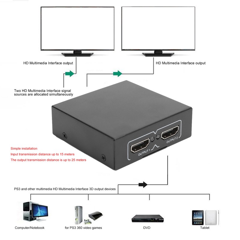 HD Multimedia Interface 1 to 2 Distributor 4K x 2K