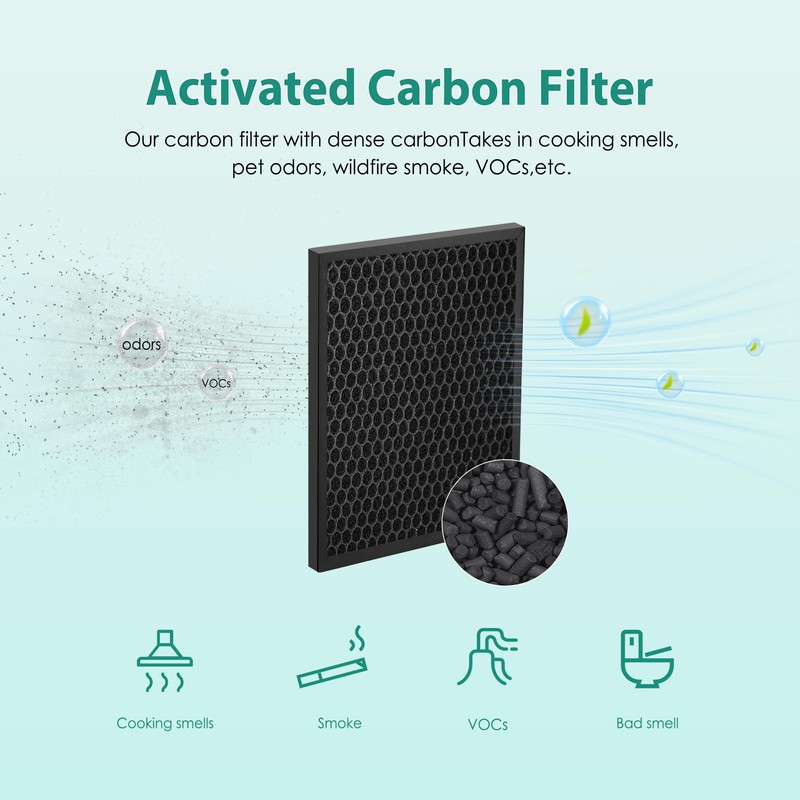 TOMORAL G3 / A3 Replacement Filter Compatible with AMEIFU G3