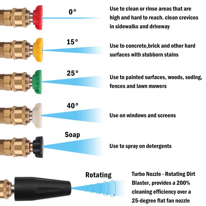 Pressure Washer Replacement Spray Wand with Turbo Nozzle and 5