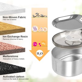 Redoso Cat Water Fountain Filters Replacement for 152oz/4.5L Wireless Cat Water Fountain PTM-643, 18+18 Packs Packs Replacement Filters Sponges Sets