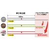 Berkley PE Line 300m 1.2 No./15lb 10m per Color Nano-Filament
