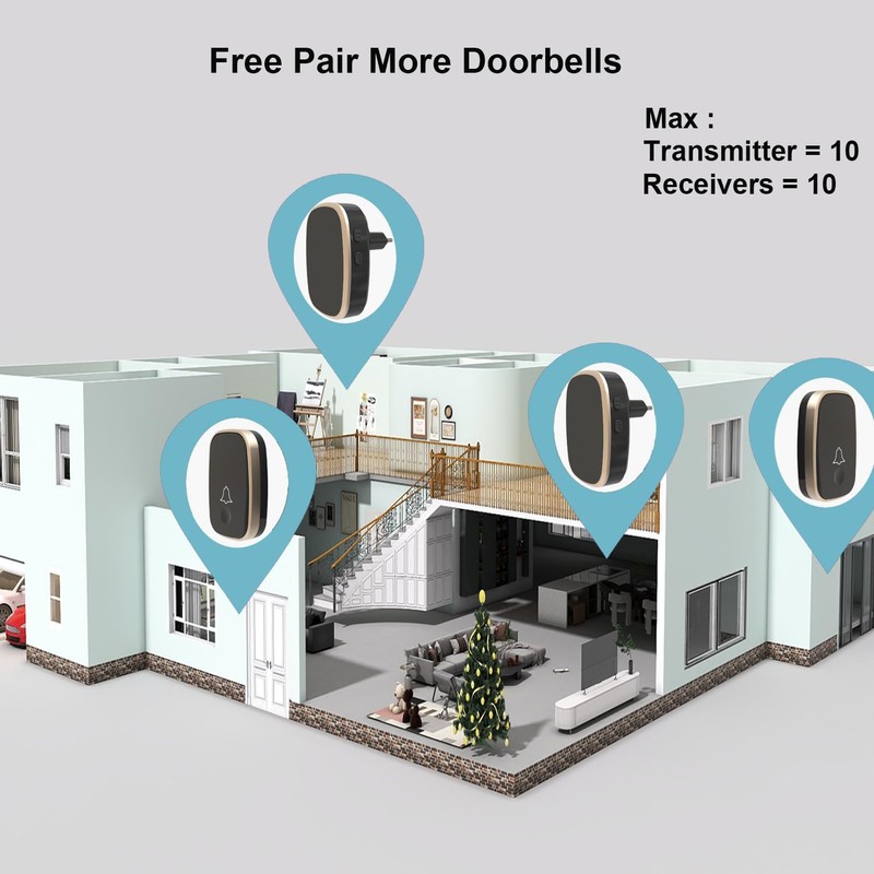 Wireless Doorbell, 400M Range Electronic Doorbell, Loud Enough with 5Volume