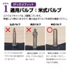 SAWAKAKI Air Valve Cap for Automobile Motorcycle Tire Valve Air